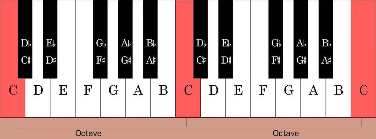 Swar Sparsh Octave